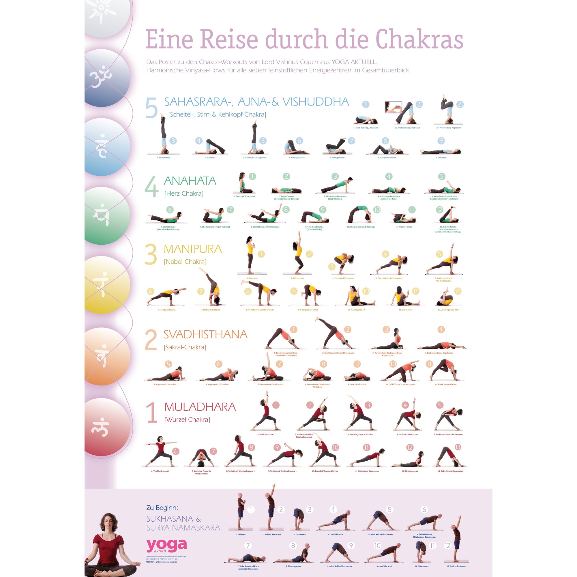 2. Wahl Artikel Chakra-Workout-Poster - YOGISHOP
