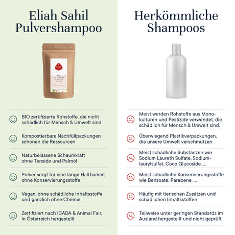 Bio Shampoo Powder - Citrus-Guarana, eco refill-bag, 250 g - YOGISHOP