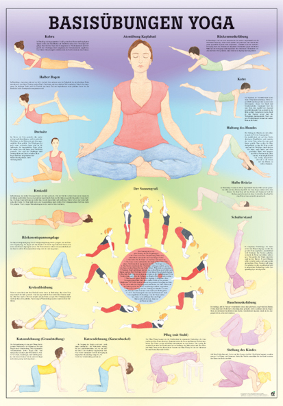 Basisübungen Yoga Poster 24cm x 34cm